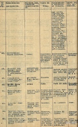 Список участников Ирбитской ярмарки в 1923 г. (58-65).